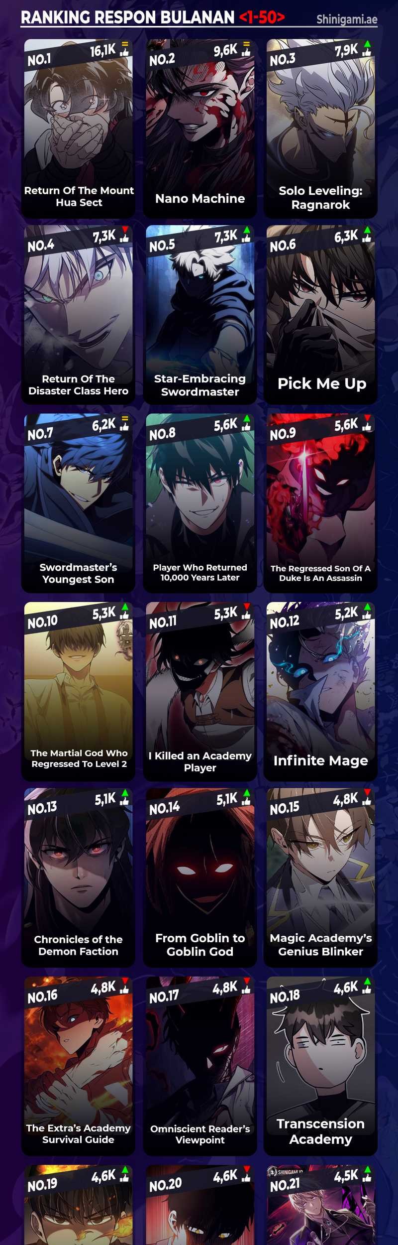 Absolute Sword Sense Chapter 100 Halaman 72
