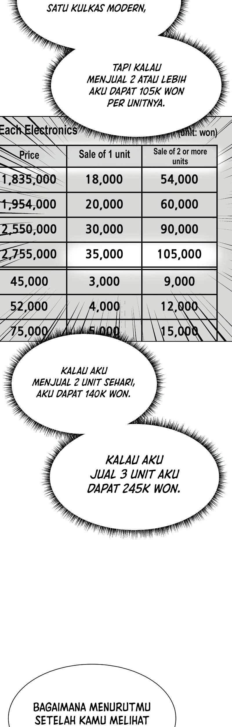 Becoming A Legendary Ace Employee Chapter 50 Halaman 14