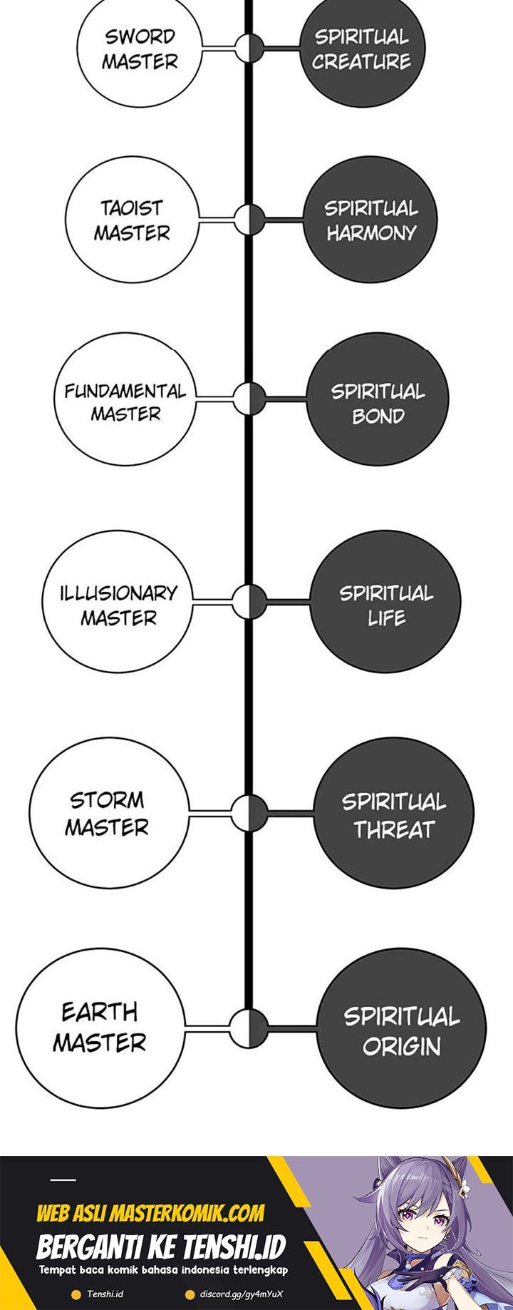 Cystic Story Call The Spear Chapter 105 Halaman 61