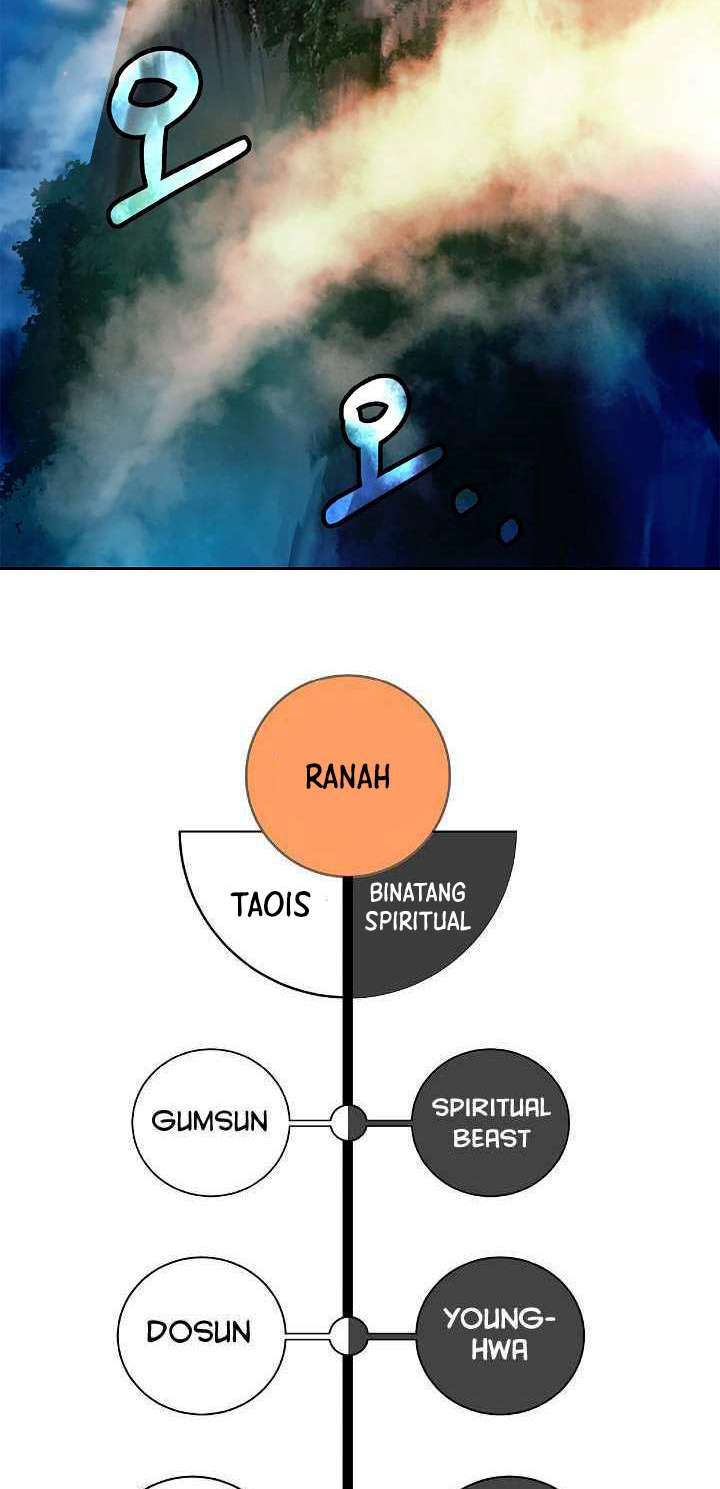 Cystic Story Call The Spear Chapter 86 Halaman 76