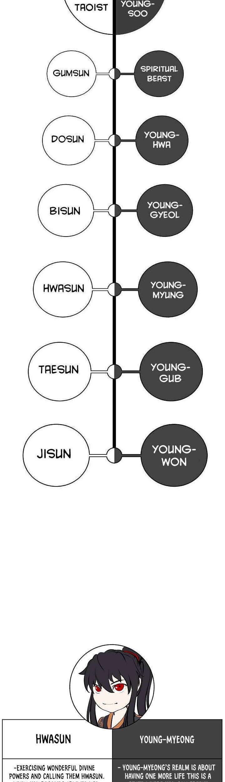 Cystic Story Call The Spear Chapter 87 Halaman 80
