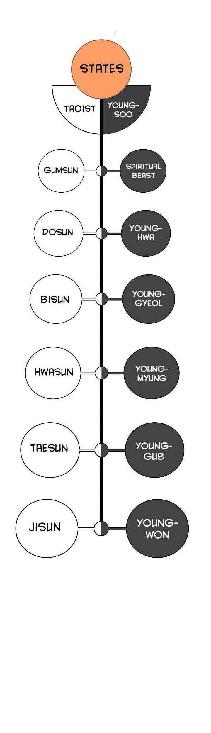 Cystic Story Call The Spear Chapter 90 Halaman 80