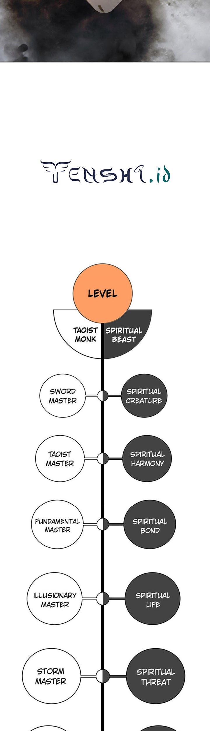 Cystic Story Call The Spear Chapter 98 Halaman 68