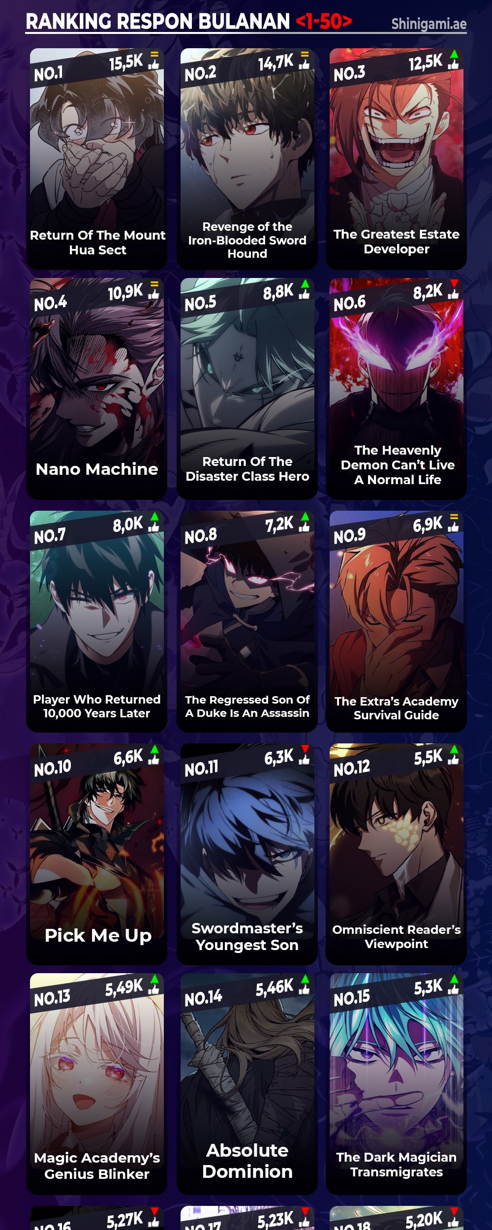 I Became The Tyrant Of A Defense Game Chapter 120 Halaman 68