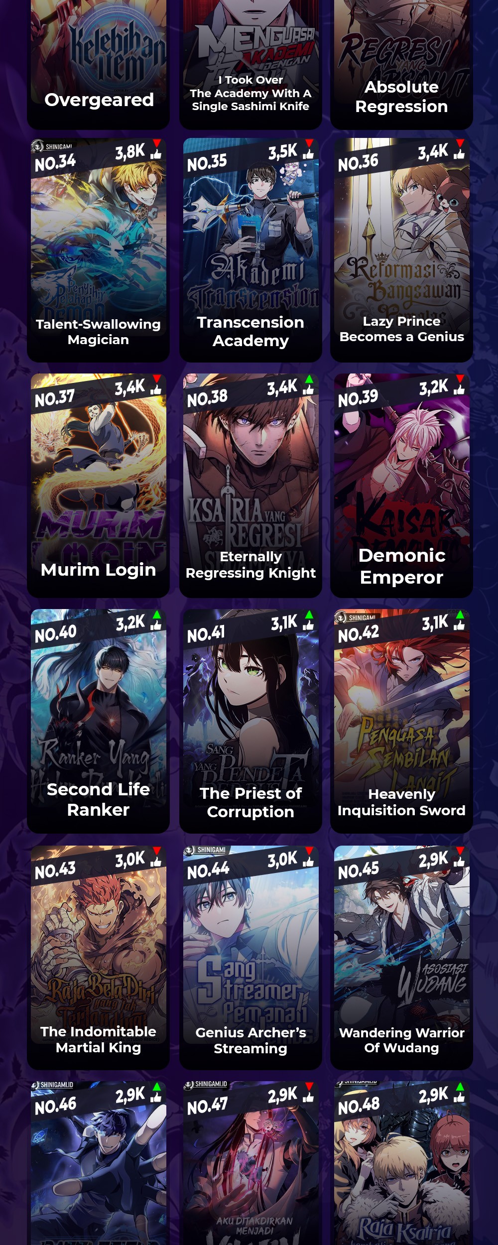 I Became The Tyrant Of A Defense Game Chapter 120 Halaman 70
