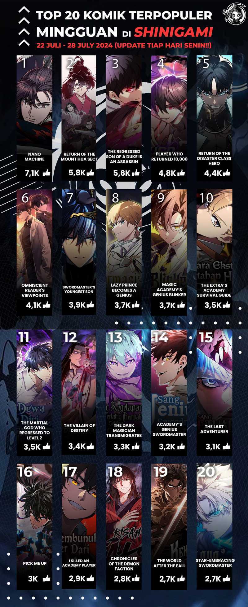 Star Embracing Swordmaster Chapter 53 Halaman 85