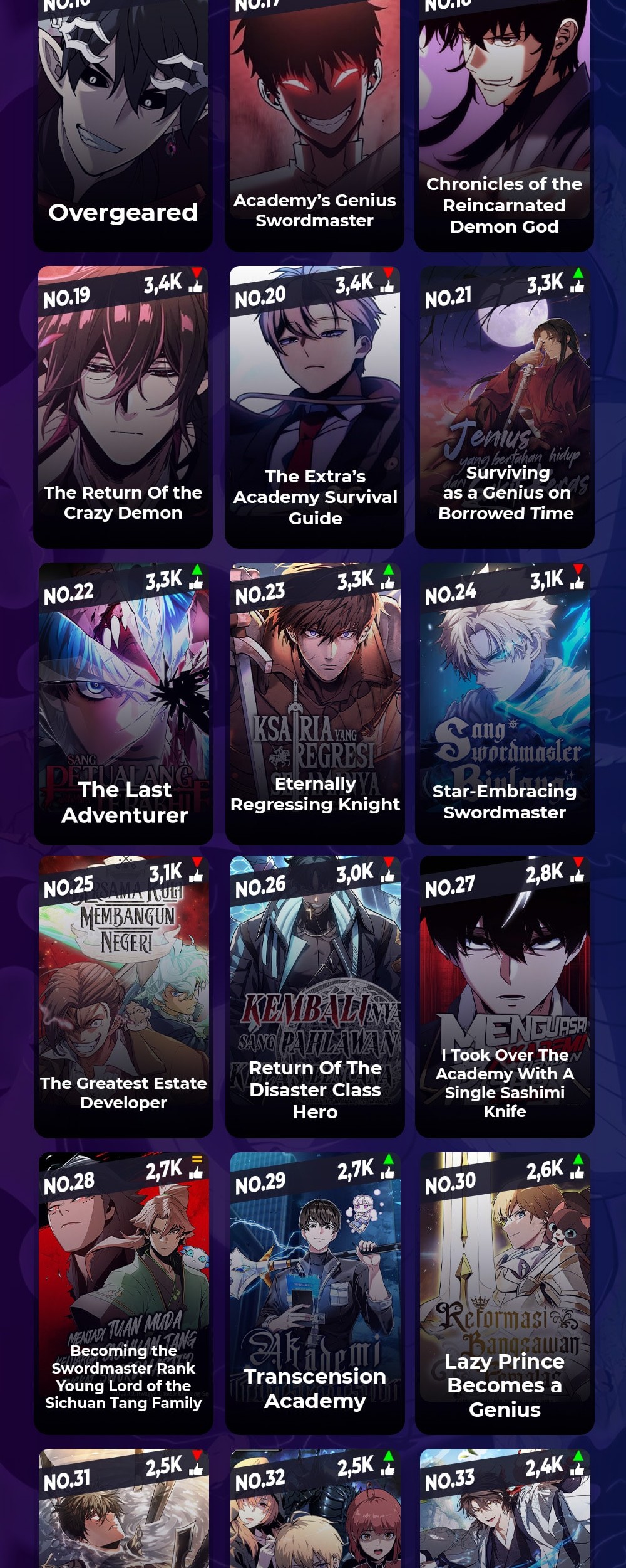 The Legendary Hero Is An Academy Honors Student Chapter 9 Halaman 101