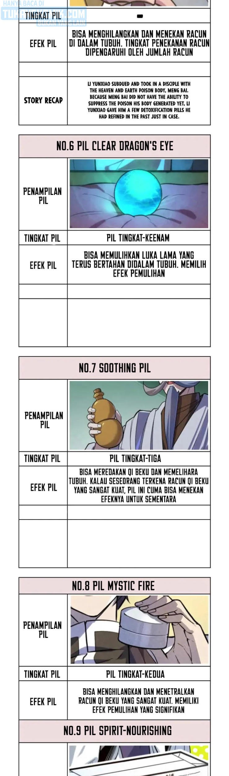 The Ultimate Of All Ages Chapter 143 Halaman 36