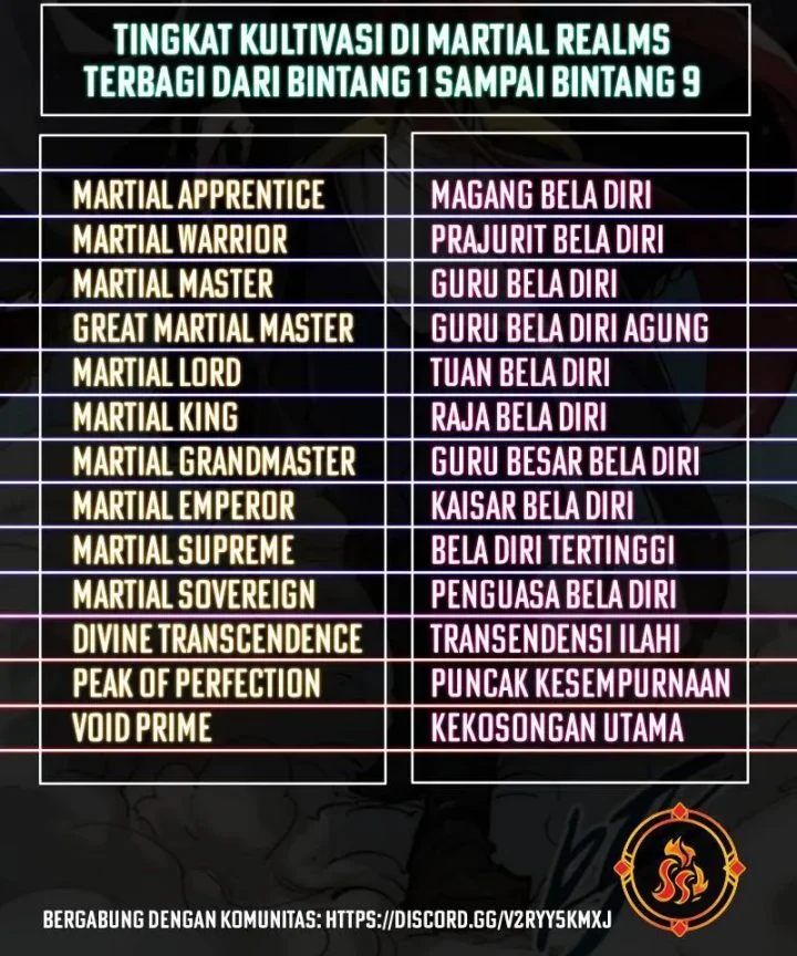 The Ultimate Of All Ages Chapter 534 Halaman 46