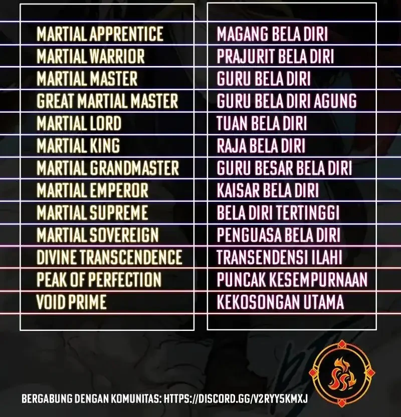 The Ultimate Of All Ages Chapter 542 Halaman 48