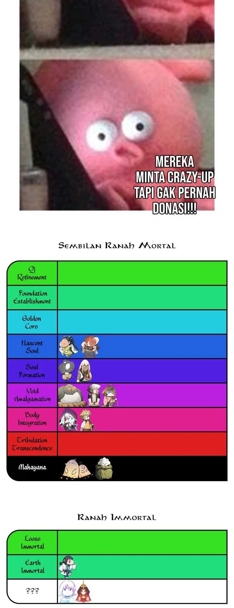 Top Tier Providence Secretly Cultivate For A Thousand Years Chapter 198 Halaman 46